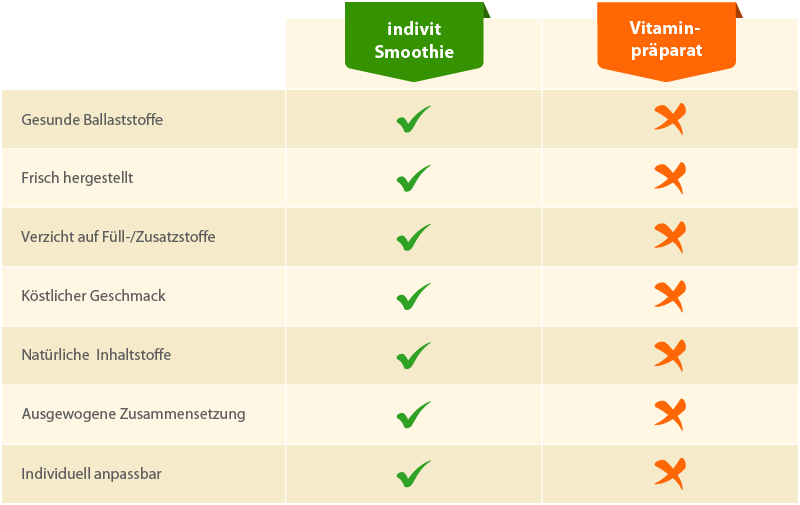 comparison chart
